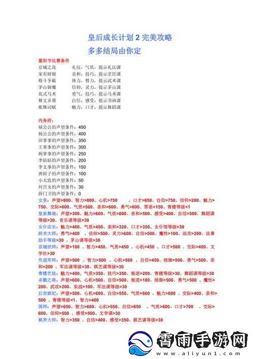 如何快速通关皇后成长计划-2：详细攻略与技巧分享