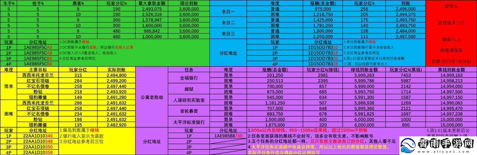 2021-年-7-月-9-日-GTA5-线上生存战开启的详细方法全解析