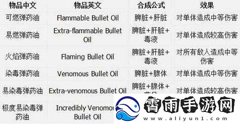 探索恶念之西全物品合成材料与详细合成公式大揭秘