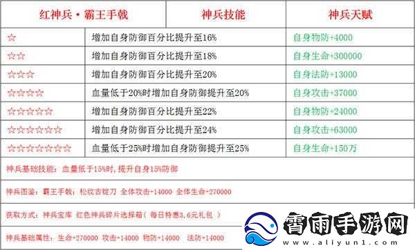 少年三国志-2-中固值与百分比属性的显著差异解析