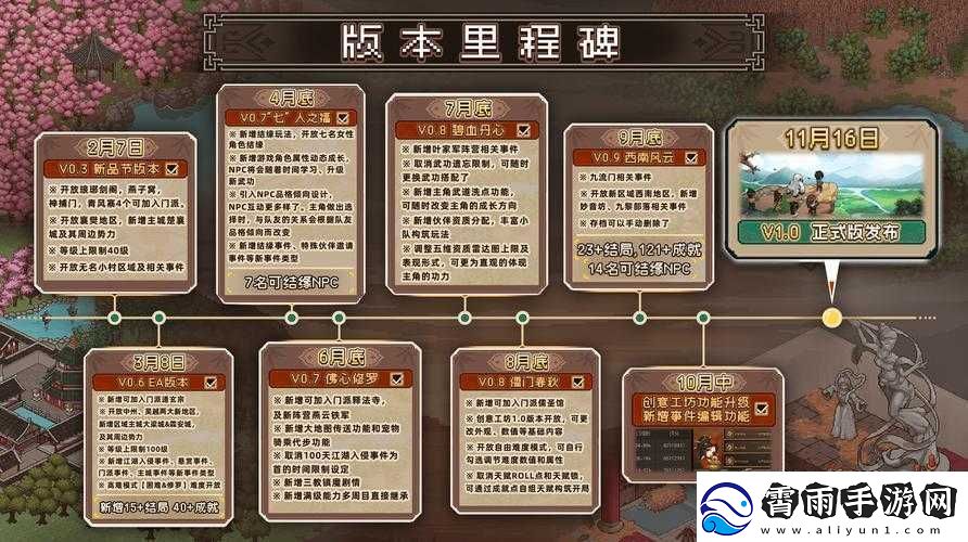 大侠立志传地下斗技场开启时间详解