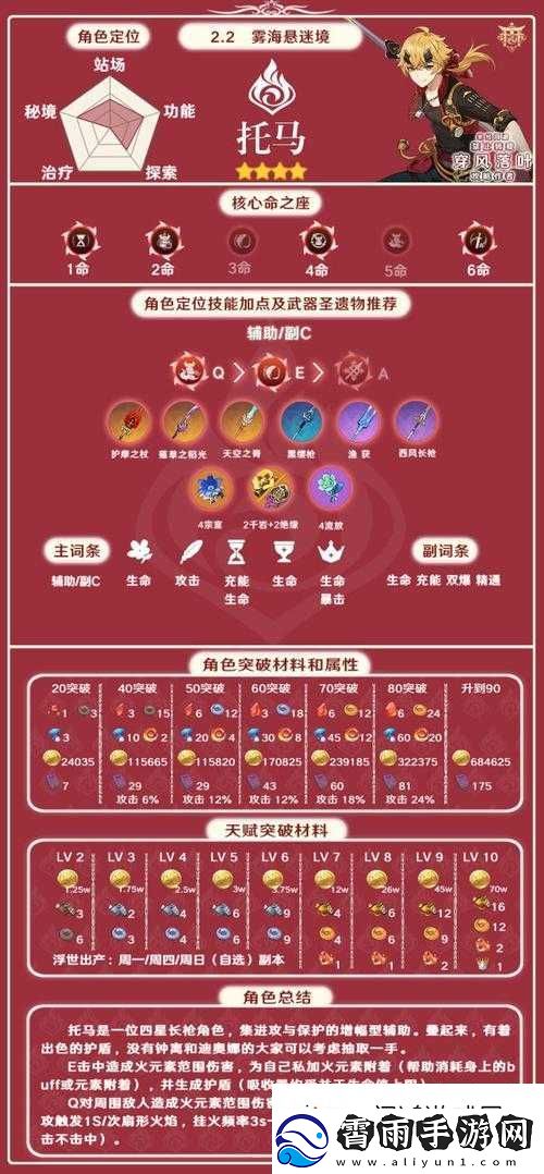 原神托马圣遗物精选攻略：关键属性解析与推荐装备览表