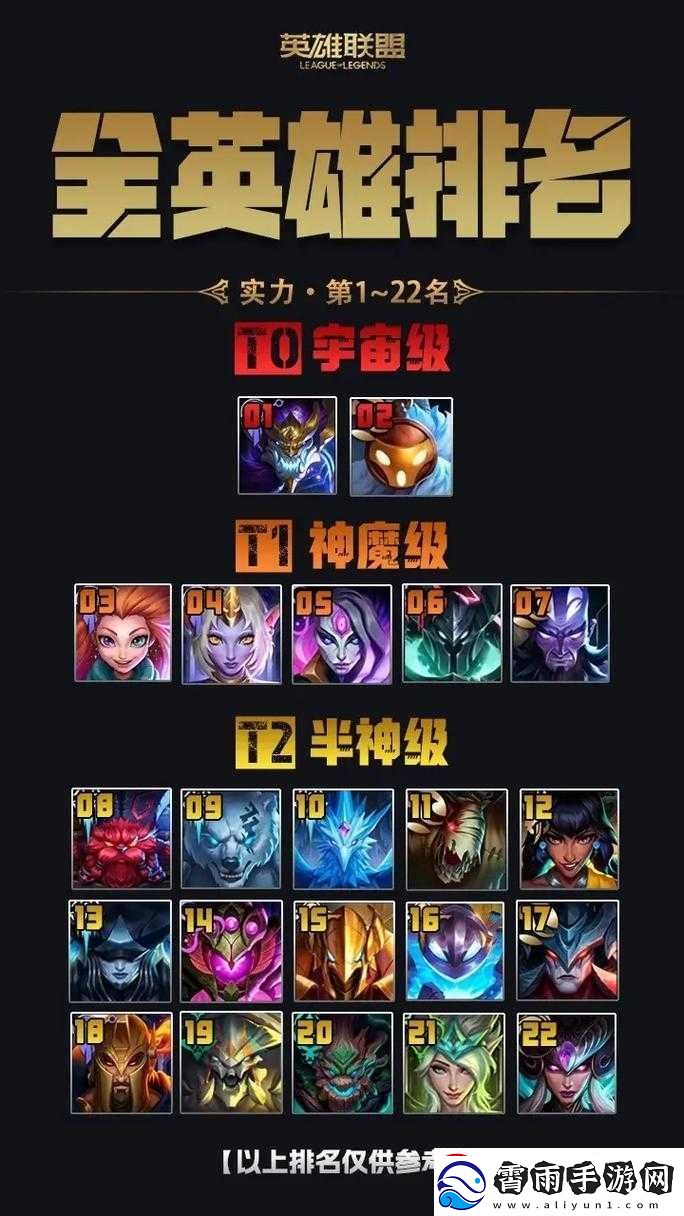 LOL低端局中哪些英雄实力无解