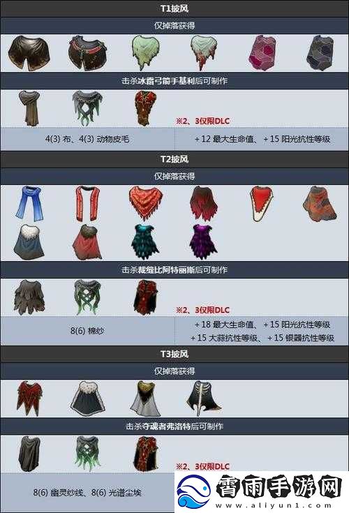 吸血鬼崛起前期获取无情铜装备的方法介绍
