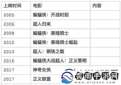 超级英雄新手成长指南