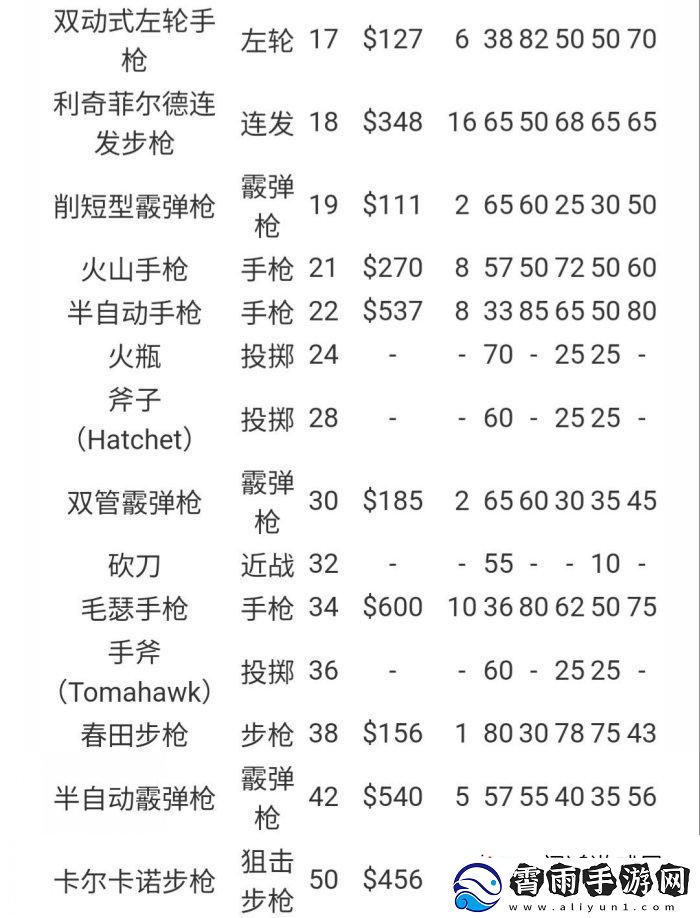 秘境通关！荒野大镖客2线上怎么快速升级