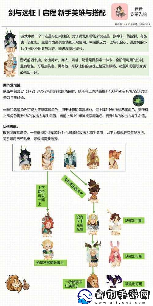 剑与远征种族塔最强阵容搭配指南