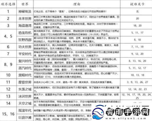 植物大战僵尸