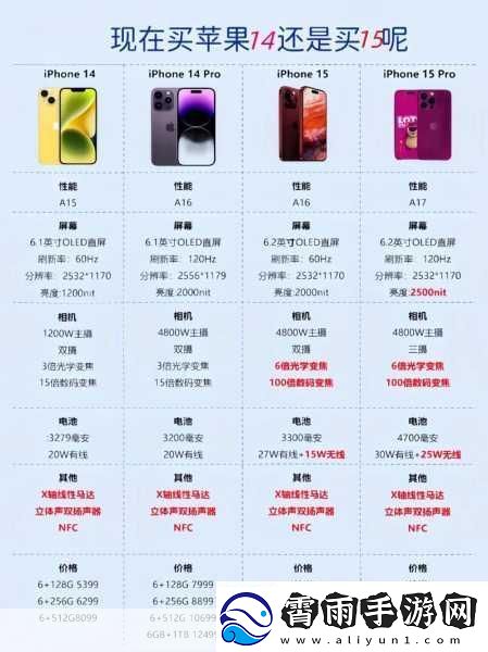 iphone14欧美日韩版本价格