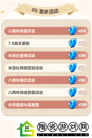 崩坏3八周年庆典福利介绍