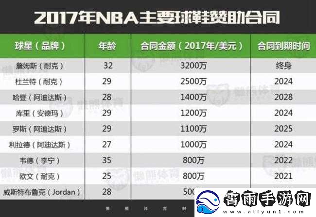 NBA2K15-球鞋厂商签订条件分析-如何达成合作共赢的详细探讨