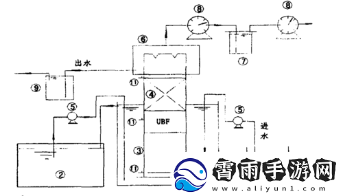 优质液体收集系统