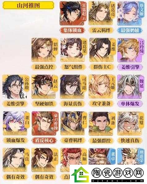 国志幻想大陆寸丹心角色深度解析：强度评估与实战表现观察