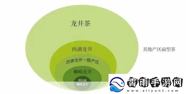亚洲一线产区二线产区分布图：亚洲一线与二线产区的分布及其影响分析