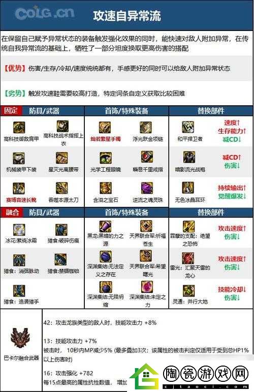 DNF手游