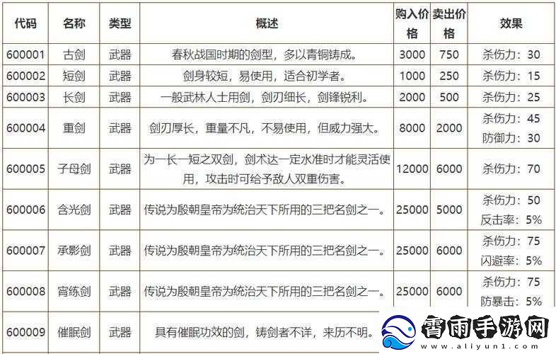 侠客风云传1028版本全武器图纸获取时间及地点汇总