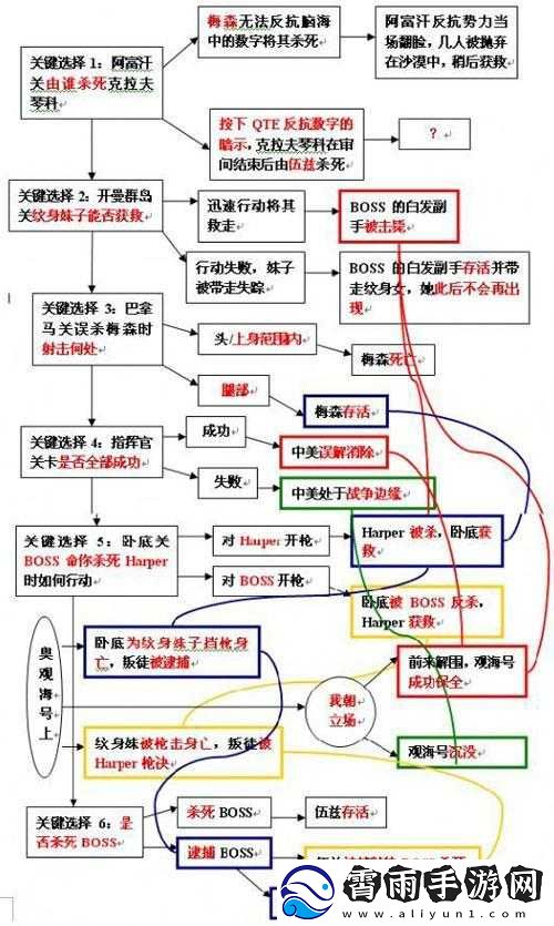 震撼揭秘：使命召唤-9-第五种结局及独特打法全解析