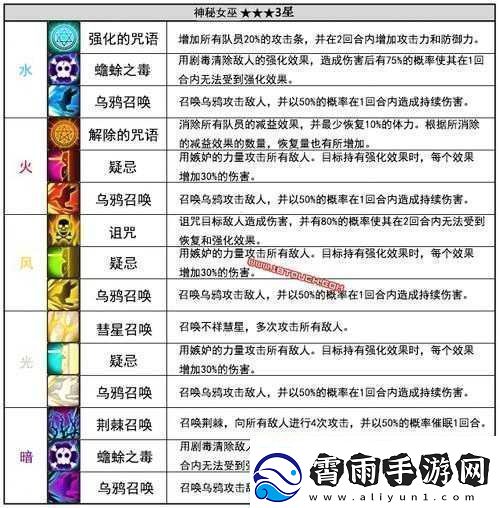 魔灵召唤领袖技能大全