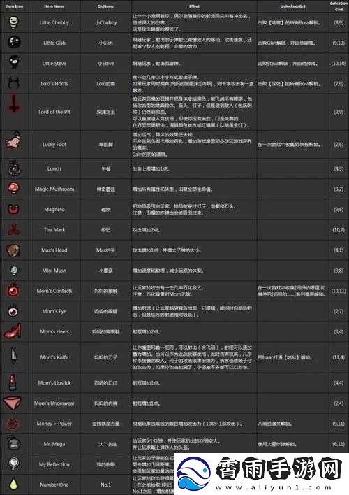 以撒的结合