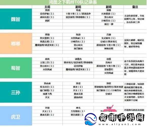 鸿图之下仙队强势来袭
