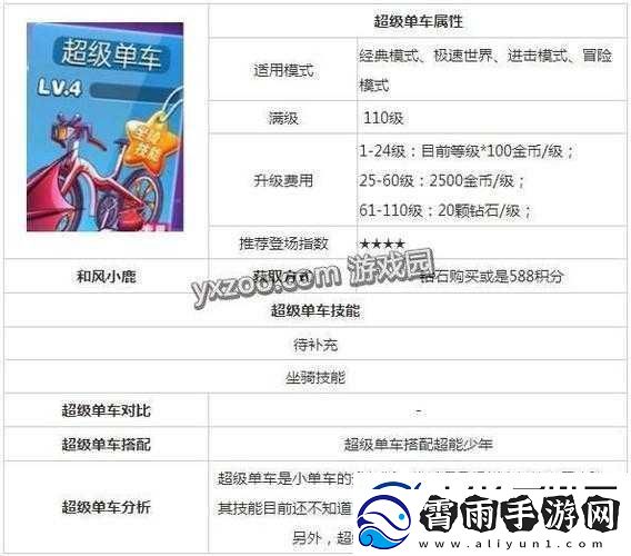 天天酷跑超级单车独特技能全解析