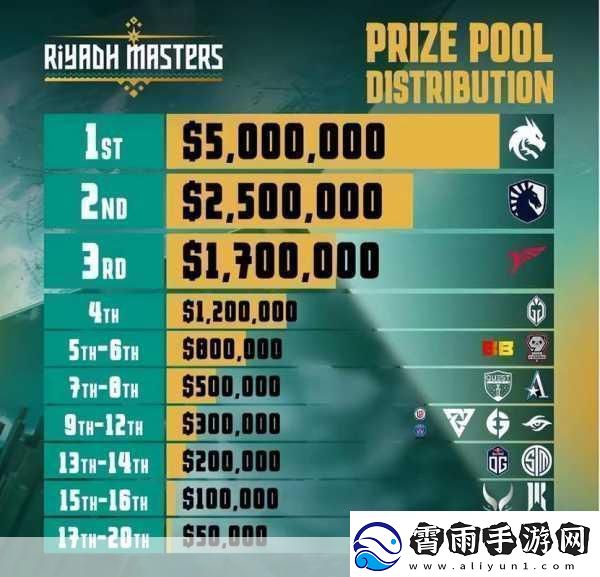 dota22024利雅得大师赛-2024石油杯时间赛程表战队汇总-燃爆电竞圈的巅峰对决
