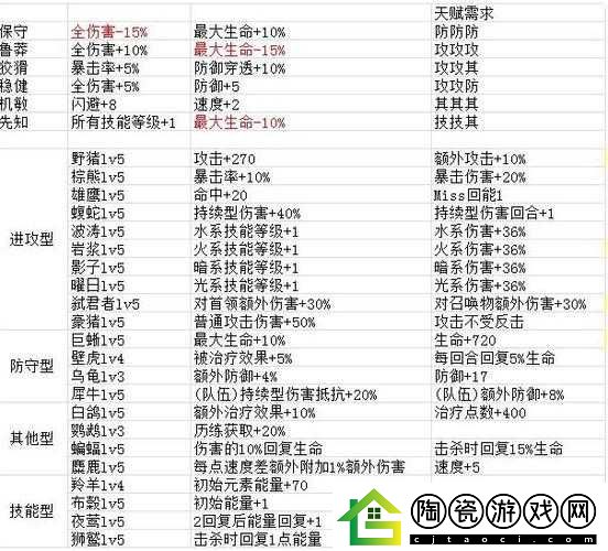 元素方尖公会