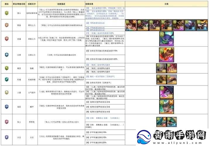 地下城2兽族兵种升级攻略