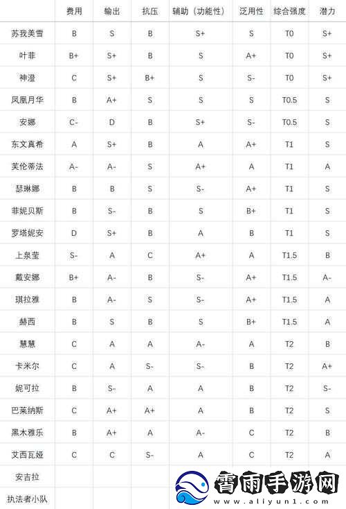 命运神界梦境链接角色强度解析与排行览