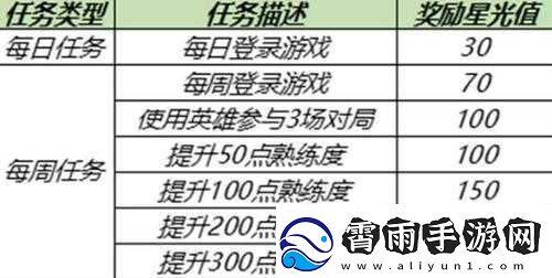王者荣耀英雄修炼开启时间大揭秘你想知道的都在这里