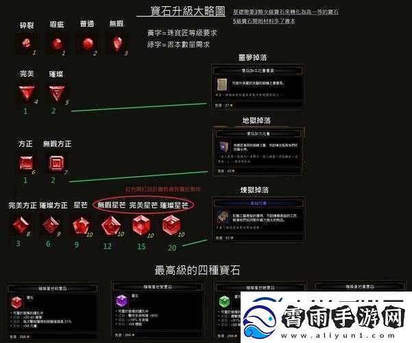 暗黑破坏神3刷等级攻略：快速提升角色等级的实用技巧