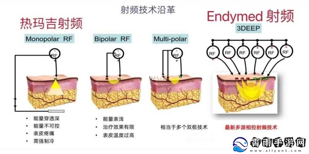 433MHz射频对人体健康影响：危害与防护