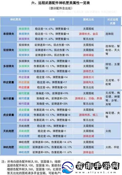 妄想山海：全面解析如何装配配件与使用技巧