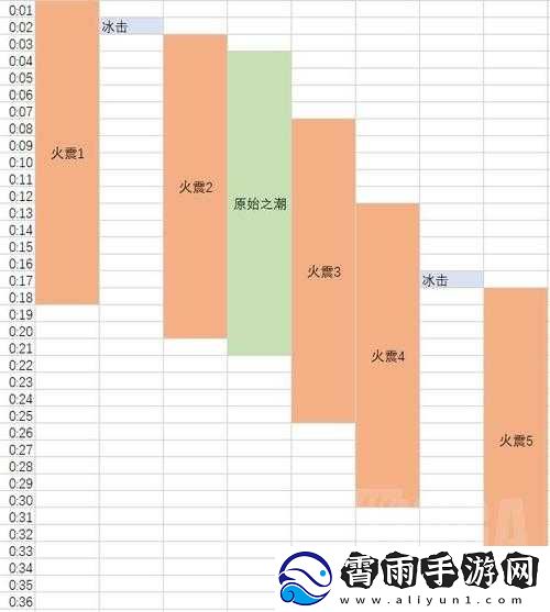 魔兽世界-9.0-增强萨单体-AOE-循环攻略：手法详解与循环技巧全掌握