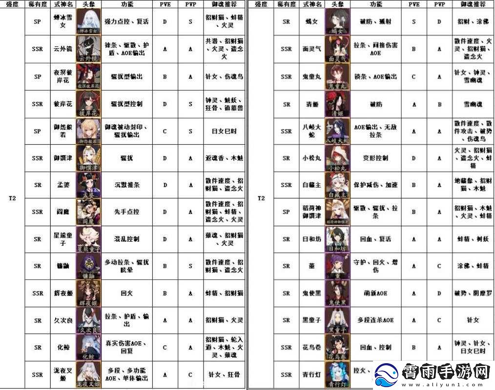 阴阳师-2020-为崽而战-强力式神推荐大汇总-不容错过的式神一览