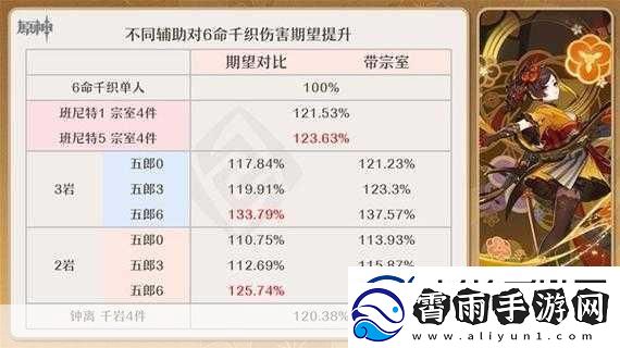 原神千织技能升级全攻略-解锁岩系辅助的无限潜力