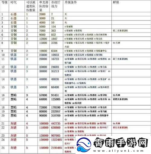 万国觉醒经验书使用指南