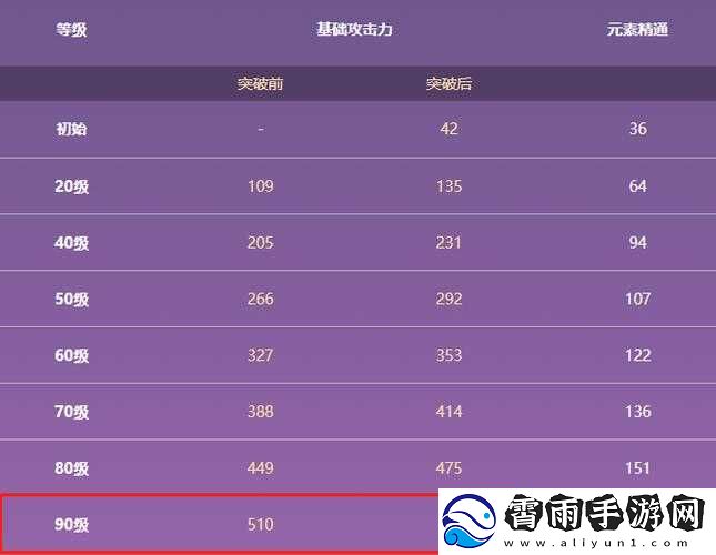原神手游风花之颂攻略