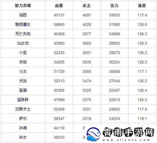 全民英雄敏捷紫卡英雄推荐