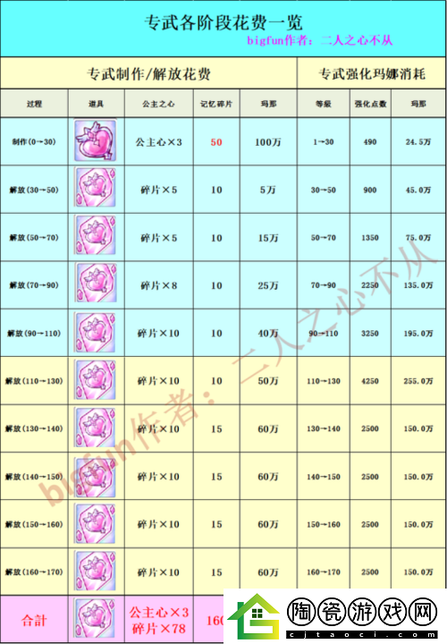 公主连结专武升满碎片需求详解