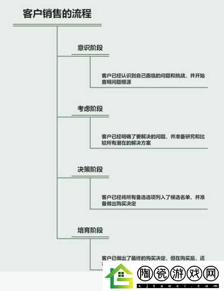 成免费的CRM资源失效打不开