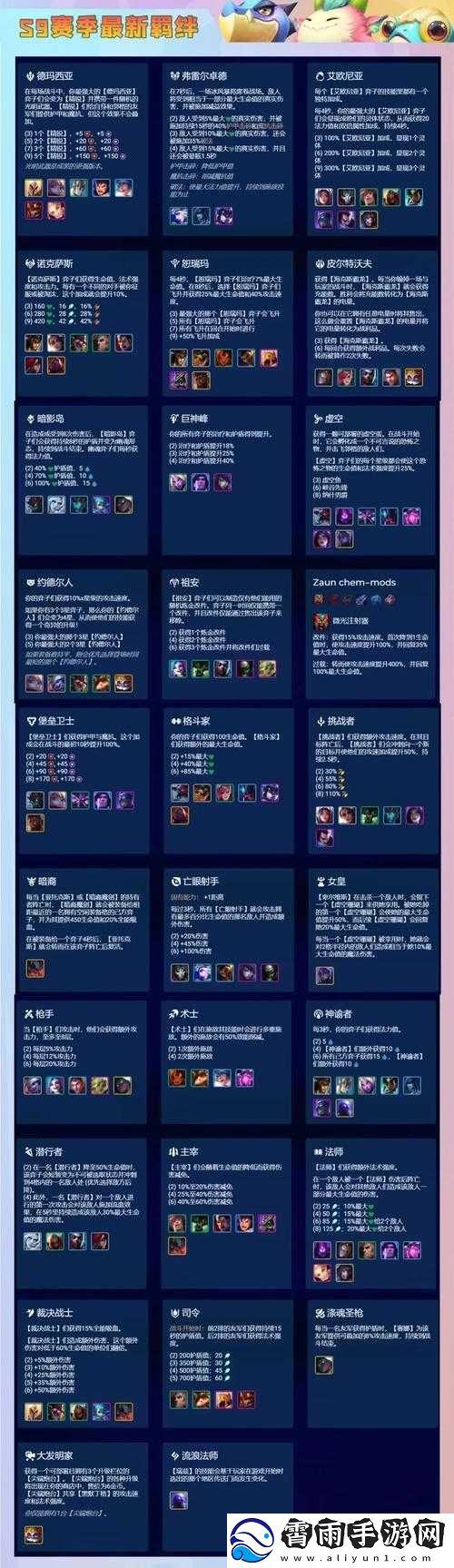 金铲铲之战S7.5版本更新详解