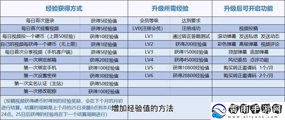 如何快速升级王牌竞速赛季会员