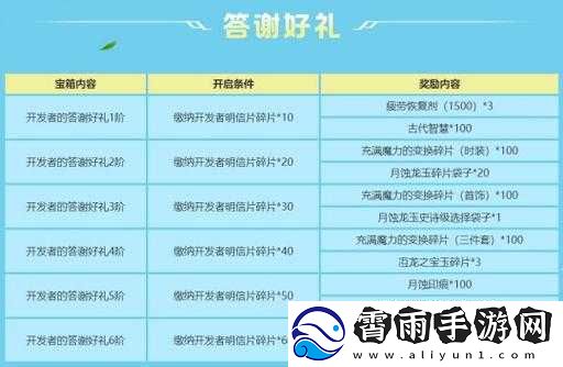 龙之谷世界时装获取攻略大全