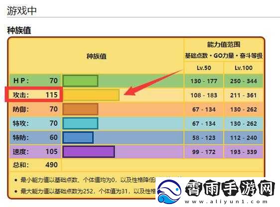 宝可梦朱紫