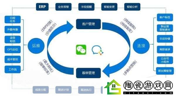 成免费的crm资源大量激增