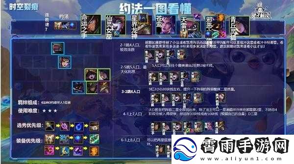 金铲铲之战约德尔小法阵容搭配攻略