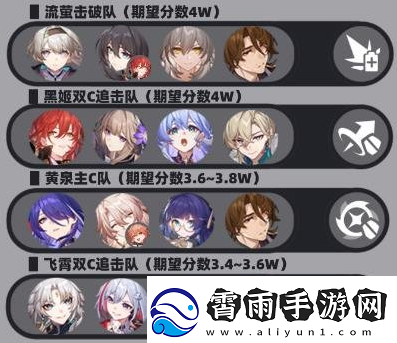 崩坏星穹铁道虚构巧言如流怎么配队
