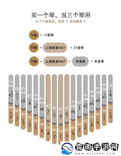 克林巴Kalimba游戏黑屏白屏解决方案