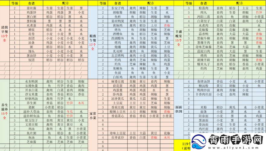 江湖悠悠养生粥